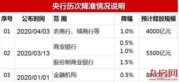 强信号!政策底!成交涨!2021年底,福州买房时机到了?——九房网 强信号!政策底!成交涨!2021年底,福州买房时机到了?——九房网