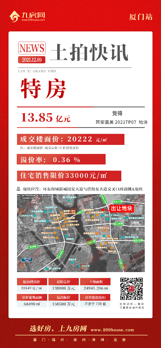 特房、建发同安拿地!成交23宗地!吸金793.85亿!厦门全年土拍收官!——九房网 特房、建发同安拿地!成交23宗地!吸金793.85亿!厦门全年土拍收官!——九房网