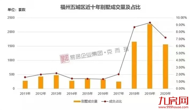 手握“五大王炸”，这座隐藏在福州市中心的富人山谷卖“爆”了——九房网