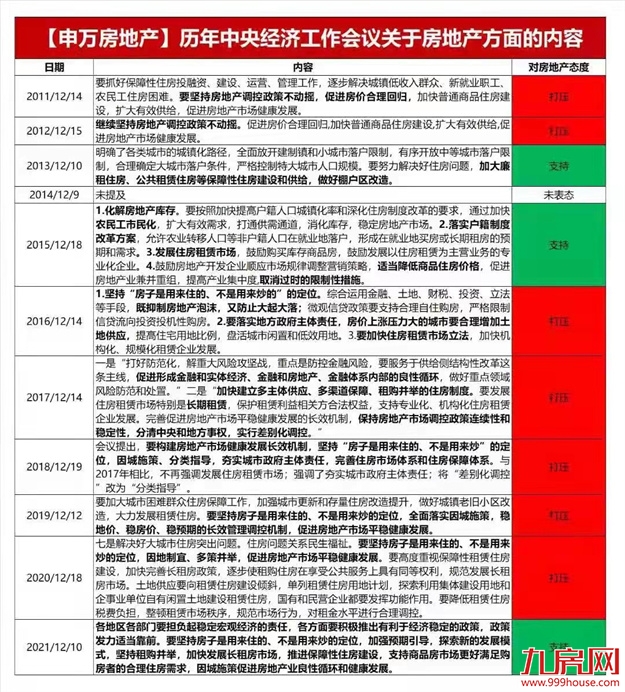 重磅!降回4字头!房贷利率下调!福州人购房成本降了....——九房网 重磅!降回4字头!房贷利率下调!福州人购房成本降了....——九房网