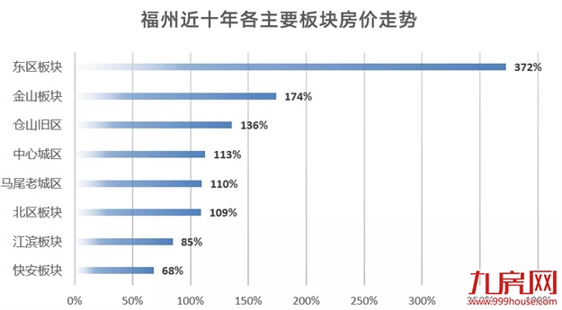 解密奢宅基因|十天斩获两大奖项，桂语映月究竟有何实力？——九房网