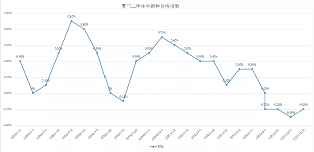 厦门房产,厦门房地产,厦门新房,九房网,厦门房产 厦门房产,厦门房地产,厦门新房,九房网,厦门房产