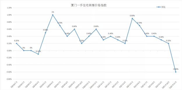 厦门房产,厦门房地产,厦门新房,九房网,厦门房产 厦门房产,厦门房地产,厦门新房,九房网,厦门房产