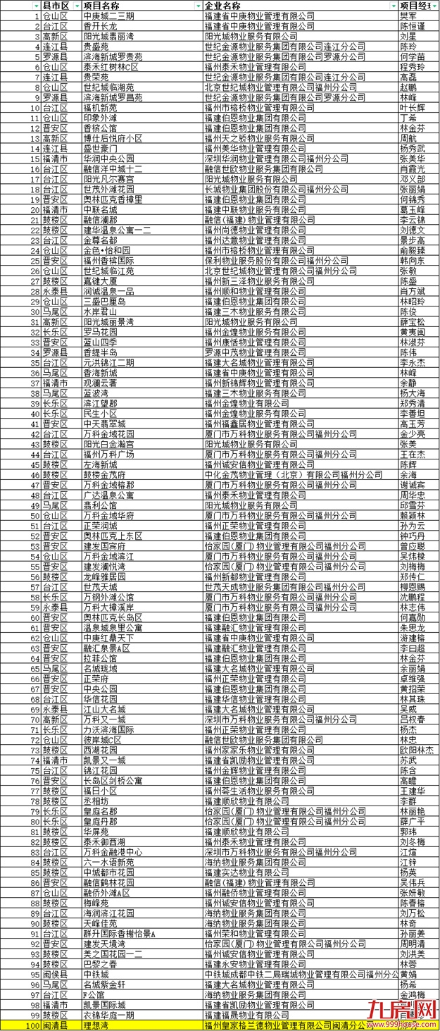 厦门房产,厦门房地产,厦门新房,九房网,厦门房产 厦门房产,厦门房地产,厦门新房,九房网,厦门房产