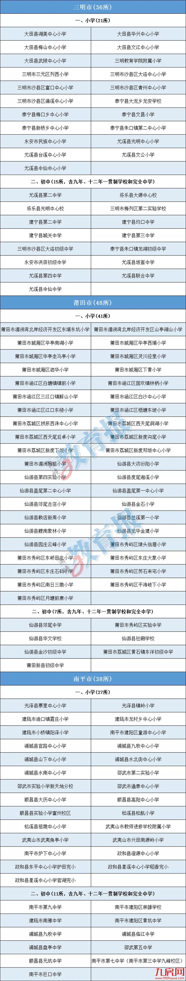 省教育厅最新发布！478所学校上榜！——九房网