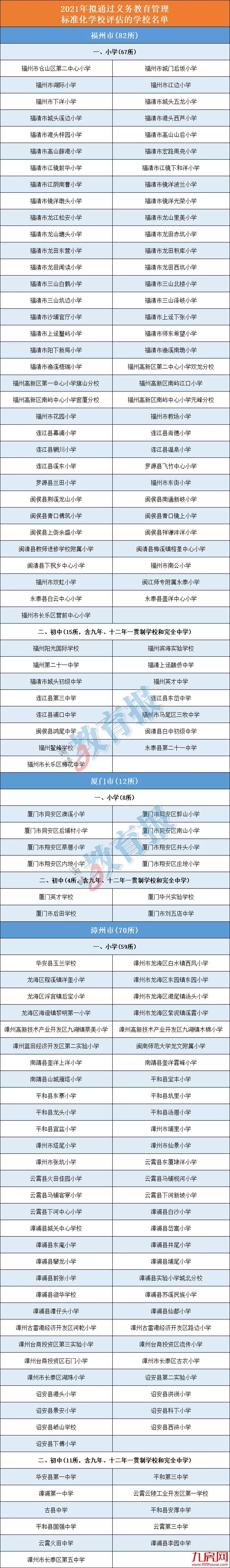 省教育厅最新发布！478所学校上榜！——九房网