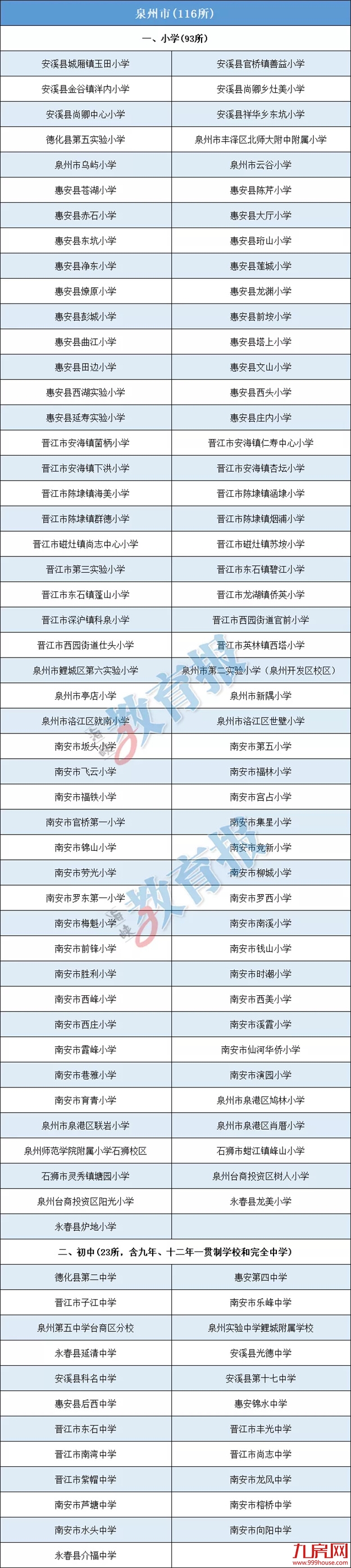 省教育厅最新发布！478所学校上榜！——九房网
