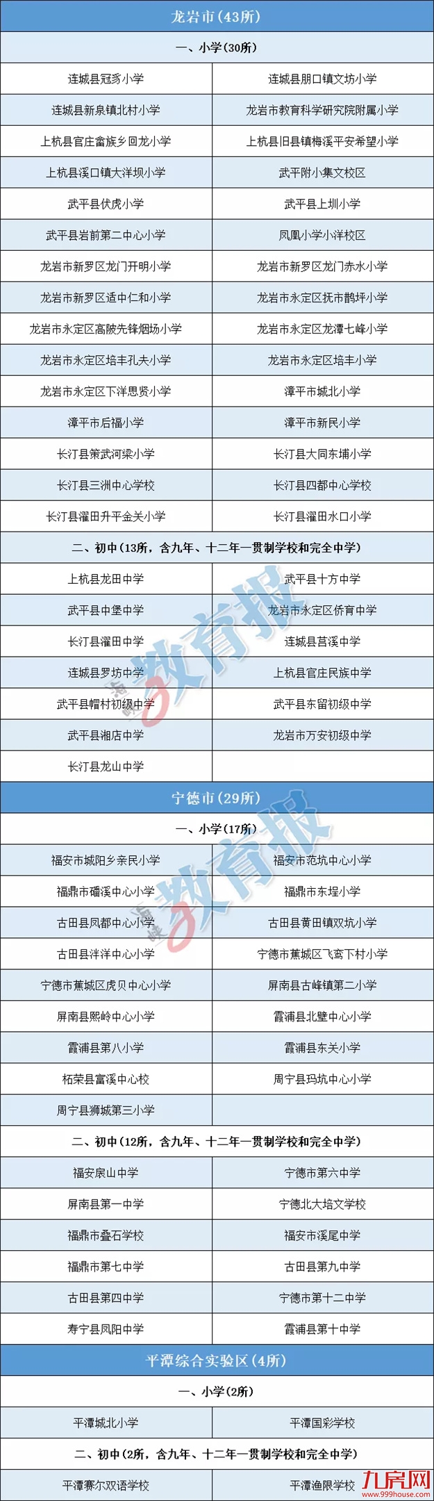 省教育厅最新发布！478所学校上榜！——九房网