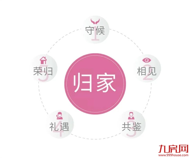 让爱回家 | 2021正荣地产暖心交付，3万余户家庭共鉴“匠心正荣”——九房网