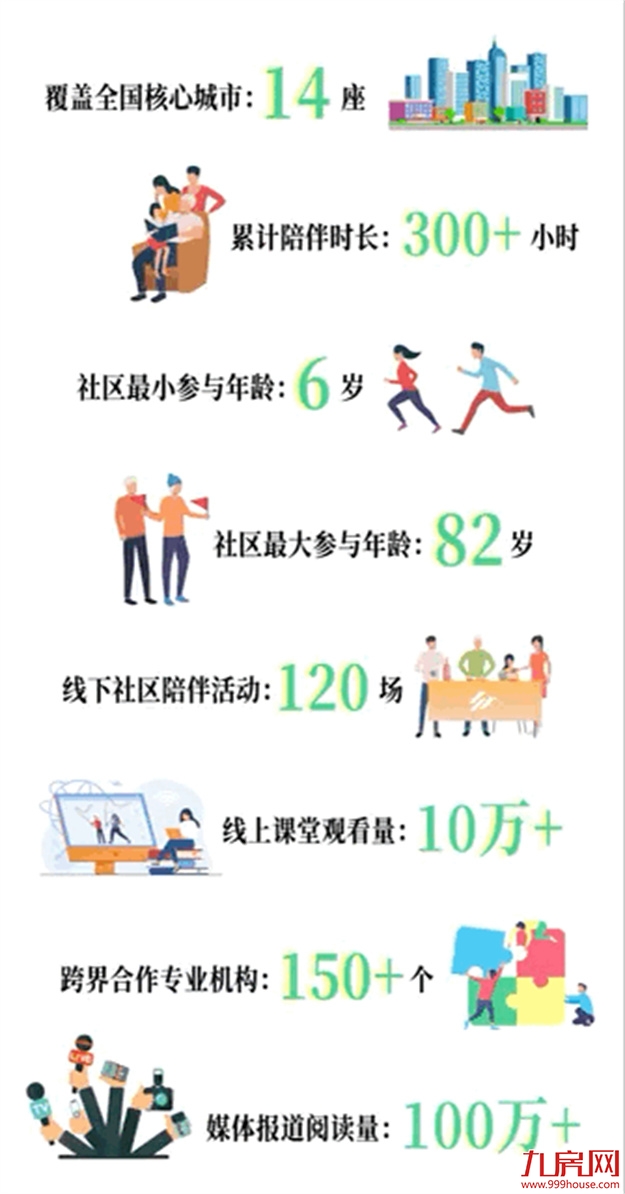 2021 “晨光少年&10点钟课堂”暖心收官，融侨「始终陪伴」美好生活——九房网