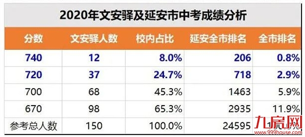 清华附中“空降”校长，履新福州学校，“实干派”能带来什么？——九房网