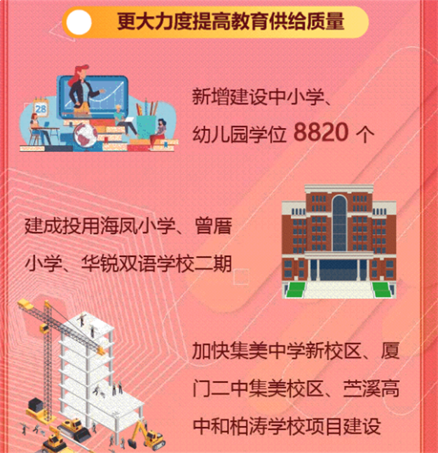 305亿!第三东通道报建!华为鸿蒙生态基地!2022厦门最牛规划曝光!——九房网 305亿!第三东通道报建!华为鸿蒙生态基地!2022厦门最牛规划曝光!——九房网