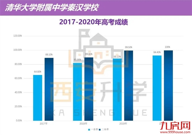 清华附中“空降”校长，履新福州学校，“实干派”能带来什么？——九房网