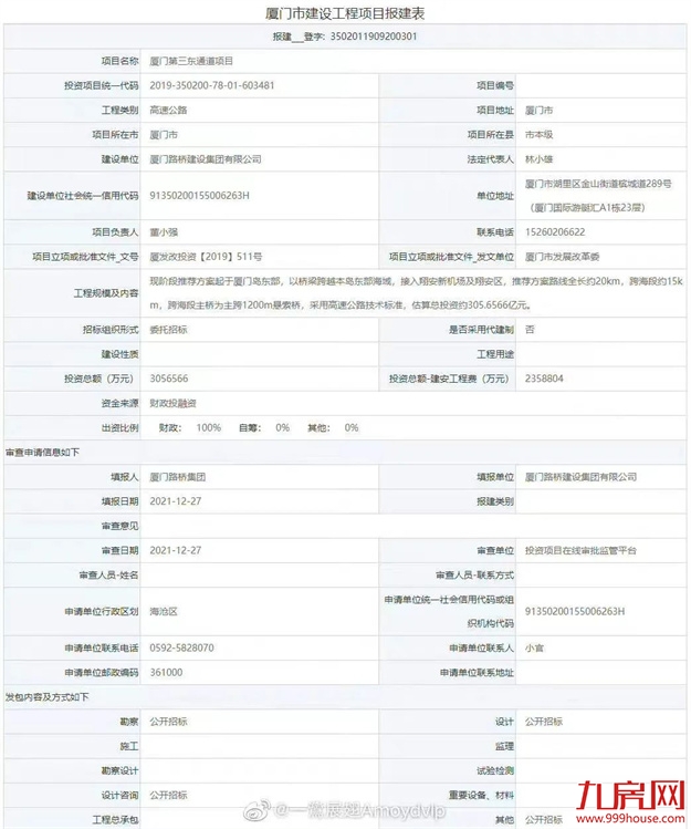 305亿!第三东通道报建!华为鸿蒙生态基地!2022厦门最牛规划曝光!——九房网 305亿!第三东通道报建!华为鸿蒙生态基地!2022厦门最牛规划曝光!——九房网