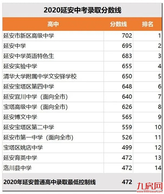 清华附中“空降”校长，履新福州学校，“实干派”能带来什么？——九房网