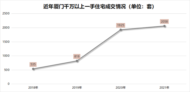 破纪录!323亿!2344套!厦门有钱人,远比你想的更猛!——九房网 破纪录!323亿!2344套!厦门有钱人,远比你想的更猛!——九房网