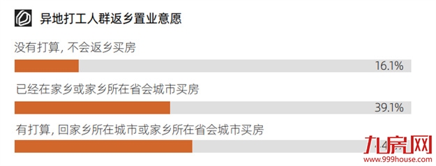 春节置业报告：大数据看闽侯人返乡买房3大关键！——九房网