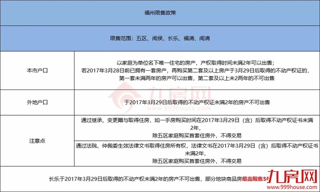 厦门房产,厦门房地产,厦门新房,九房网,厦门房产 厦门房产,厦门房地产,厦门新房,九房网,厦门房产