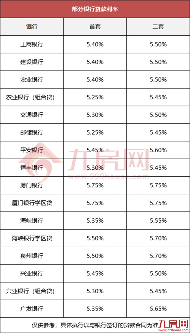 厦门房产,厦门房地产,厦门新房,九房网,厦门房产 厦门房产,厦门房地产,厦门新房,九房网,厦门房产