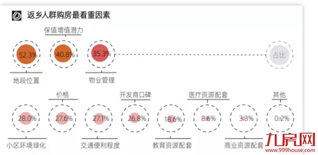 春节置业报告：大数据看闽侯人返乡买房3大关键！——九房网