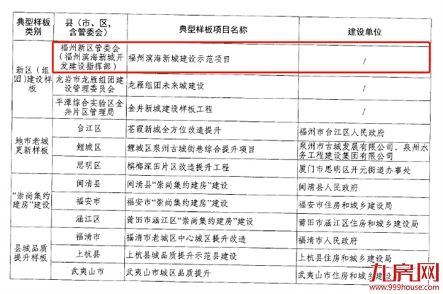全省第一!福州新区核心区滨海新城!——九房网 全省第一!福州新区核心区滨海新城!——九房网