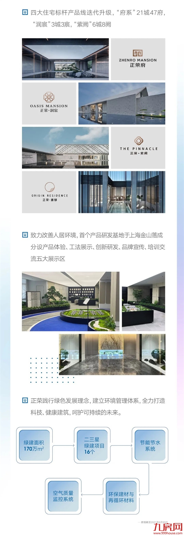 正荣地产上市四周年，心有所信，笃力前行！——九房网