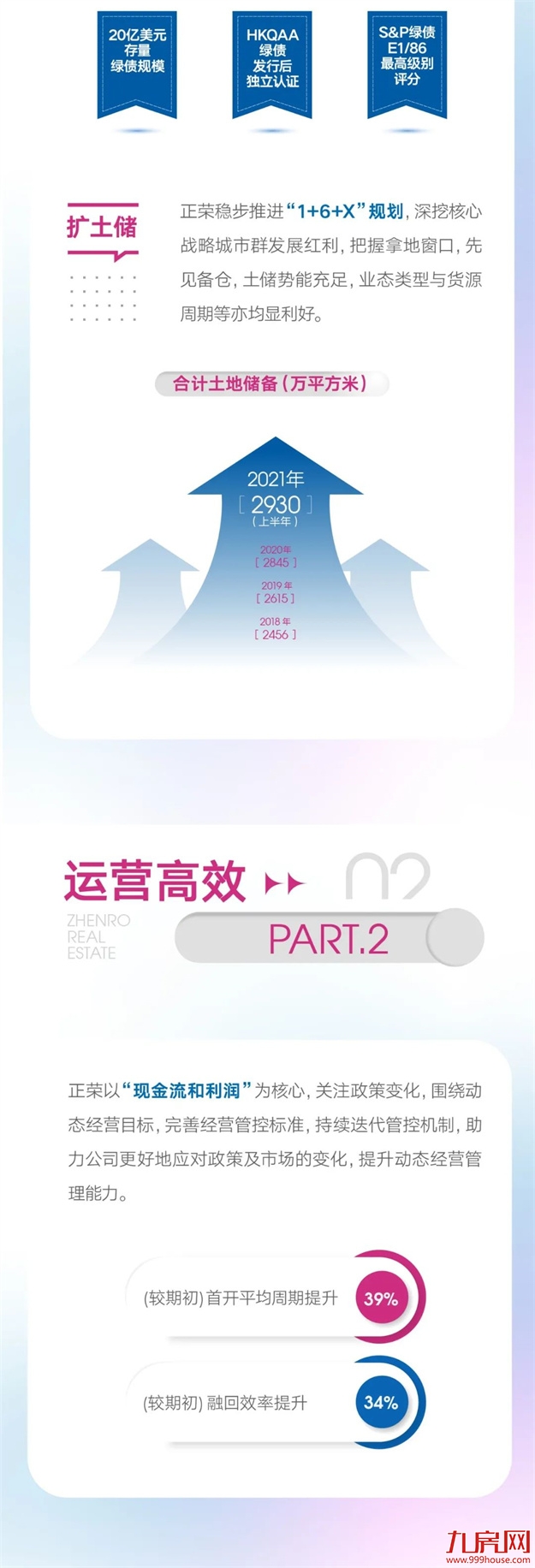 正荣地产上市四周年，心有所信，笃力前行！——九房网