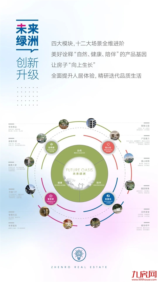 正荣地产 | 2021追光而行，2022未来可期——九房网
