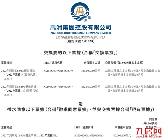 抵押总部!出售物业!变相裁员!上亿外债压顶!又一闽系房企恐暴雷!——九房网 抵押总部!出售物业!变相裁员!上亿外债压顶!又一闽系房企恐暴雷!——九房网