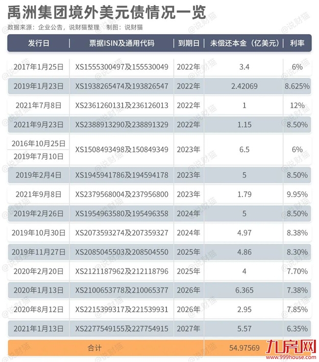 抵押总部!出售物业!变相裁员!上亿外债压顶!又一闽系房企恐暴雷!——九房网 抵押总部!出售物业!变相裁员!上亿外债压顶!又一闽系房企恐暴雷!——九房网