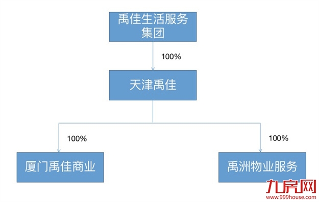抵押总部!出售物业!变相裁员!上亿外债压顶!又一闽系房企恐暴雷!——九房网 抵押总部!出售物业!变相裁员!上亿外债压顶!又一闽系房企恐暴雷!——九房网