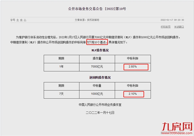 重磅!央行降息!下调LPR至4.6%!史上新低!福州买房成本降了!——九房网 重磅!央行降息!下调LPR至4.6%!史上新低!福州买房成本降了!——九房网