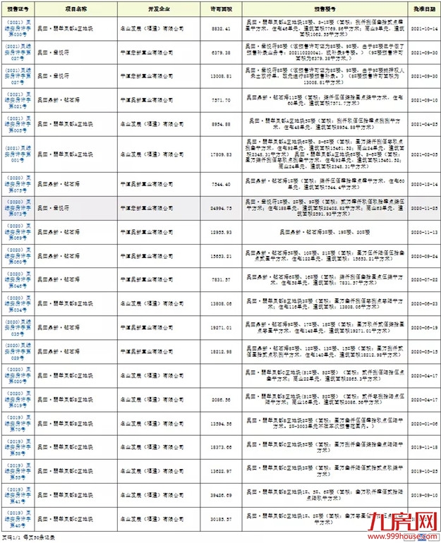 债务违约!千亿房企被爆楼盘停工、立案查处!福州多盘在售!——九房网 债务违约!千亿房企被爆楼盘停工、立案查处!福州多盘在售!——九房网