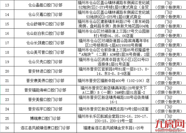 福州新增69家市医保定点单位！有你家附近的吗？——九房网