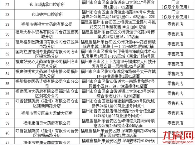 福州新增69家市医保定点单位！有你家附近的吗？——九房网