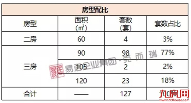 坤鸿滨江：首推127套，均价：11000元/㎡（毛坯）——九房网