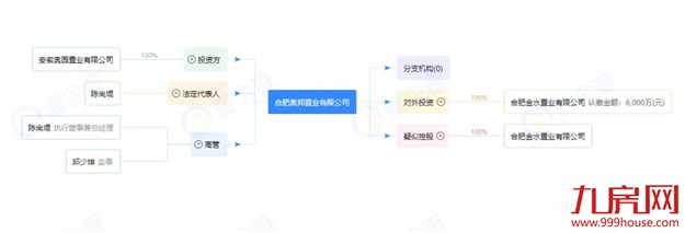 债务违约!千亿房企被爆楼盘停工、立案查处!福州多盘在售!——九房网 债务违约!千亿房企被爆楼盘停工、立案查处!福州多盘在售!——九房网