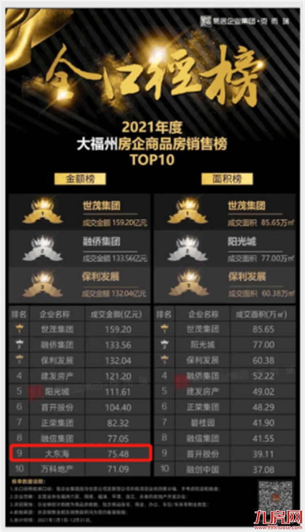 岁末寄新语丨让数字说话，细数大东海过去的一年——九房网