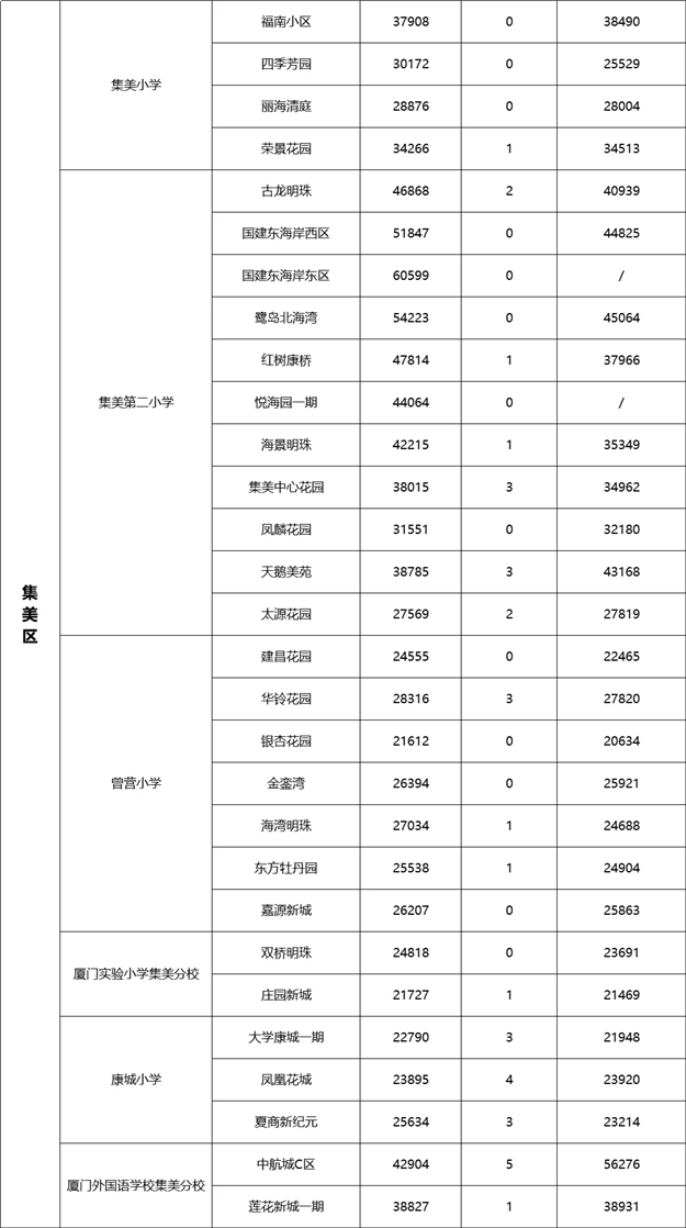 厦门房产,厦门房地产,厦门新房,九房网,厦门房产 厦门房产,厦门房地产,厦门新房,九房网,厦门房产