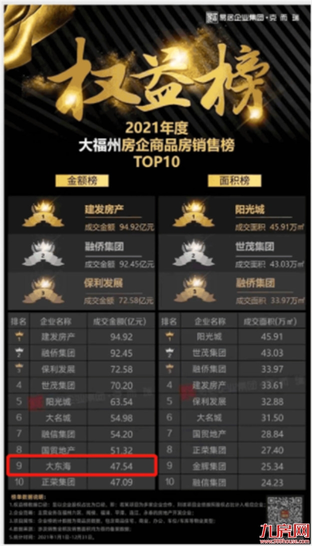 岁末寄新语丨让数字说话，细数大东海过去的一年——九房网