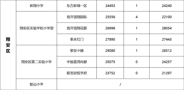 厦门房产,厦门房地产,厦门新房,九房网,厦门房产 厦门房产,厦门房地产,厦门新房,九房网,厦门房产