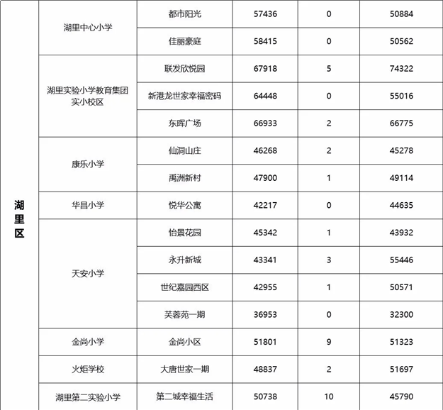 厦门房产,厦门房地产,厦门新房,九房网,厦门房产 厦门房产,厦门房地产,厦门新房,九房网,厦门房产