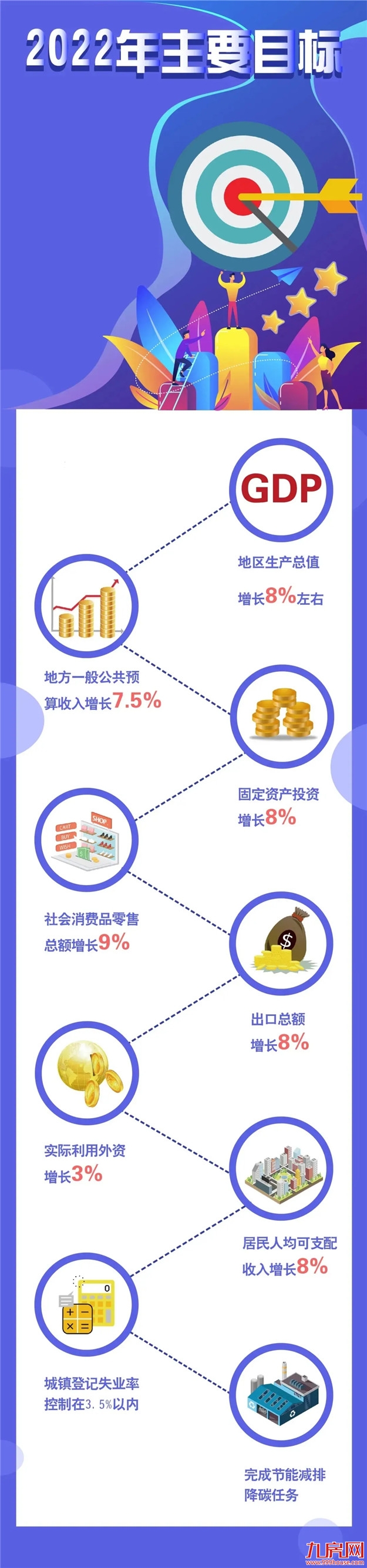 总量第一!人均第一!11324亿!GDP超泉厦!829万福州人太牛了!——九房网 总量第一!人均第一!11324亿!GDP超泉厦!829万福州人太牛了!——九房网