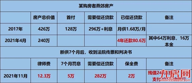 128万首付打水漂!倒在高额房贷的血泊中!最惨痛的买房经历!福州…——九房网 128万首付打水漂!倒在高额房贷的血泊中!最惨痛的买房经历!福州…——九房网