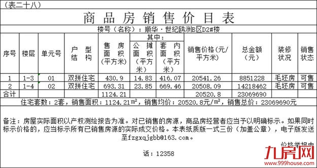 厦门房产,厦门房地产,厦门新房,九房网,厦门房产 厦门房产,厦门房地产,厦门新房,九房网,厦门房产