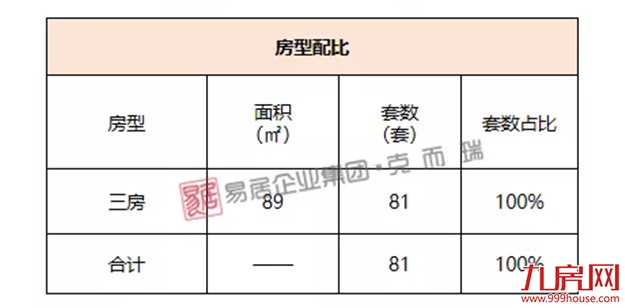 新城卓越榕域风华：首推81套，毛坯折后均价约23500元/㎡——九房网