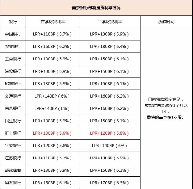 大跳水!100个基点!每月少还500元!多城房贷利率下调!厦门...——九房网 大跳水!100个基点!每月少还500元!多城房贷利率下调!厦门...——九房网