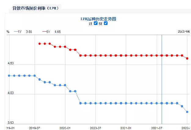 大跳水!100个基点!每月少还500元!多城房贷利率下调!厦门...——九房网 大跳水!100个基点!每月少还500元!多城房贷利率下调!厦门...——九房网