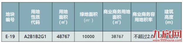 土拍前大动作!33幅新地块上架!超17幅居住用地曝光!位置就在…——九房网 土拍前大动作!33幅新地块上架!超17幅居住用地曝光!位置就在…——九房网