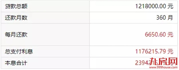 又高了?福州刚需购房门槛大曝光!200万还能买哪?清单来了!——九房网 又高了?福州刚需购房门槛大曝光!200万还能买哪?清单来了!——九房网